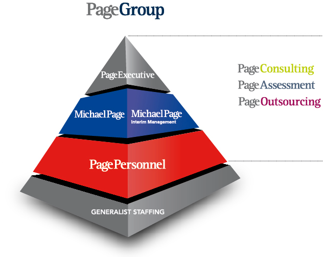 Download Hd What Sets Us Apart Page Personnel Michael Page Transparent Png Image Nicepng Com