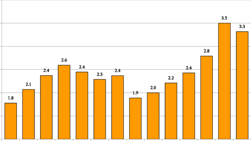 Consumo De Electricidad Por Trabajador - Naoetsu (850x479), Png Download