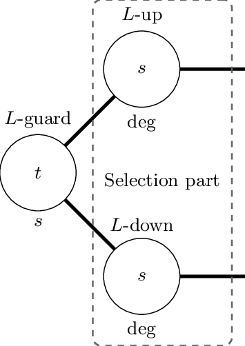 An Overview Of The Selection Gadget L - Circle (355x502), Png Download