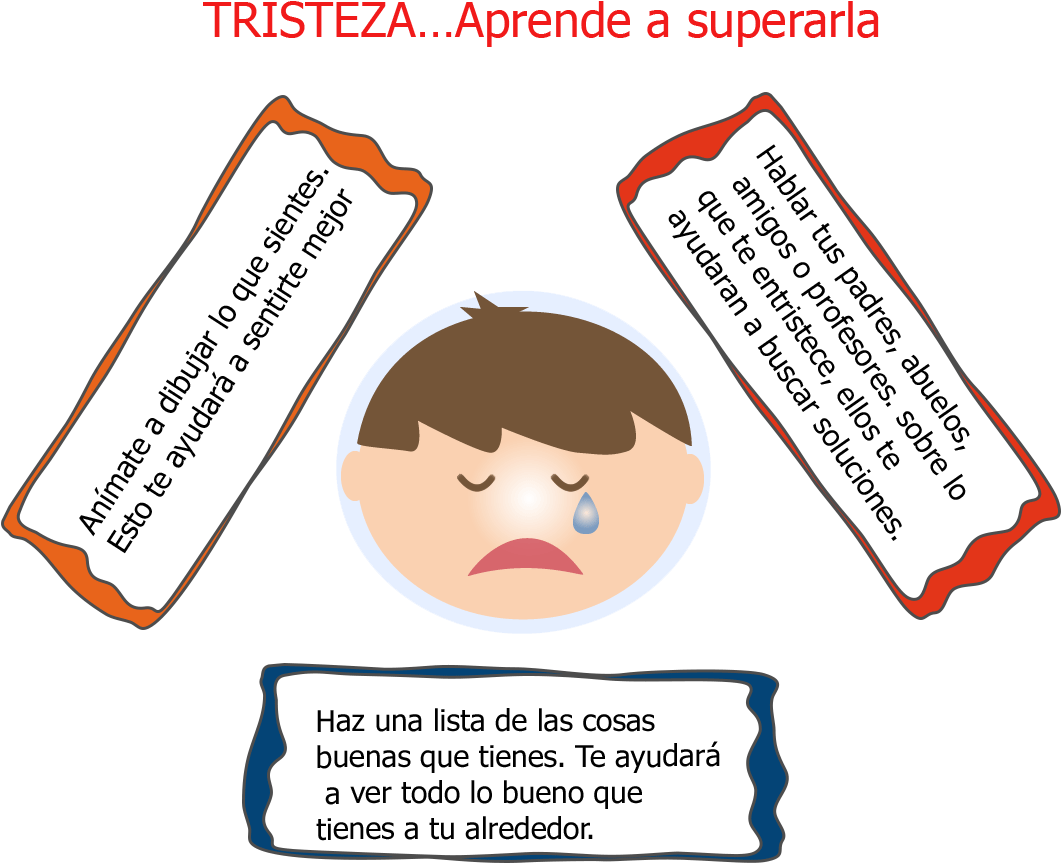 Info-tristeza - Illustration (1400x1063), Png Download