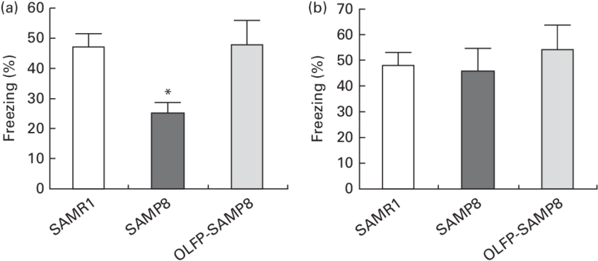 Effects Of Oligomerised Lychee Fruit Derived Polyphenol - Diagram (850x376), Png Download