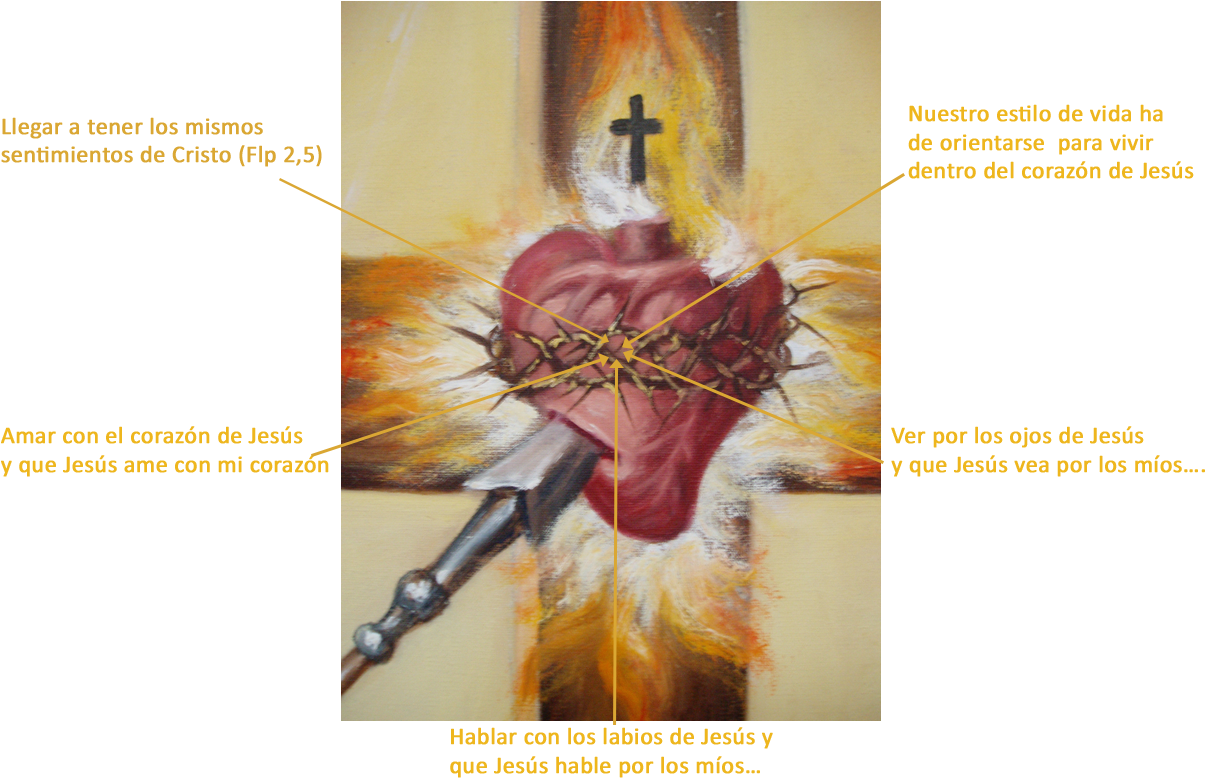 Sentimientos De Cristo, Identificado Con Él, Redirige - Cruz Del Apostolado (1248x837), Png Download