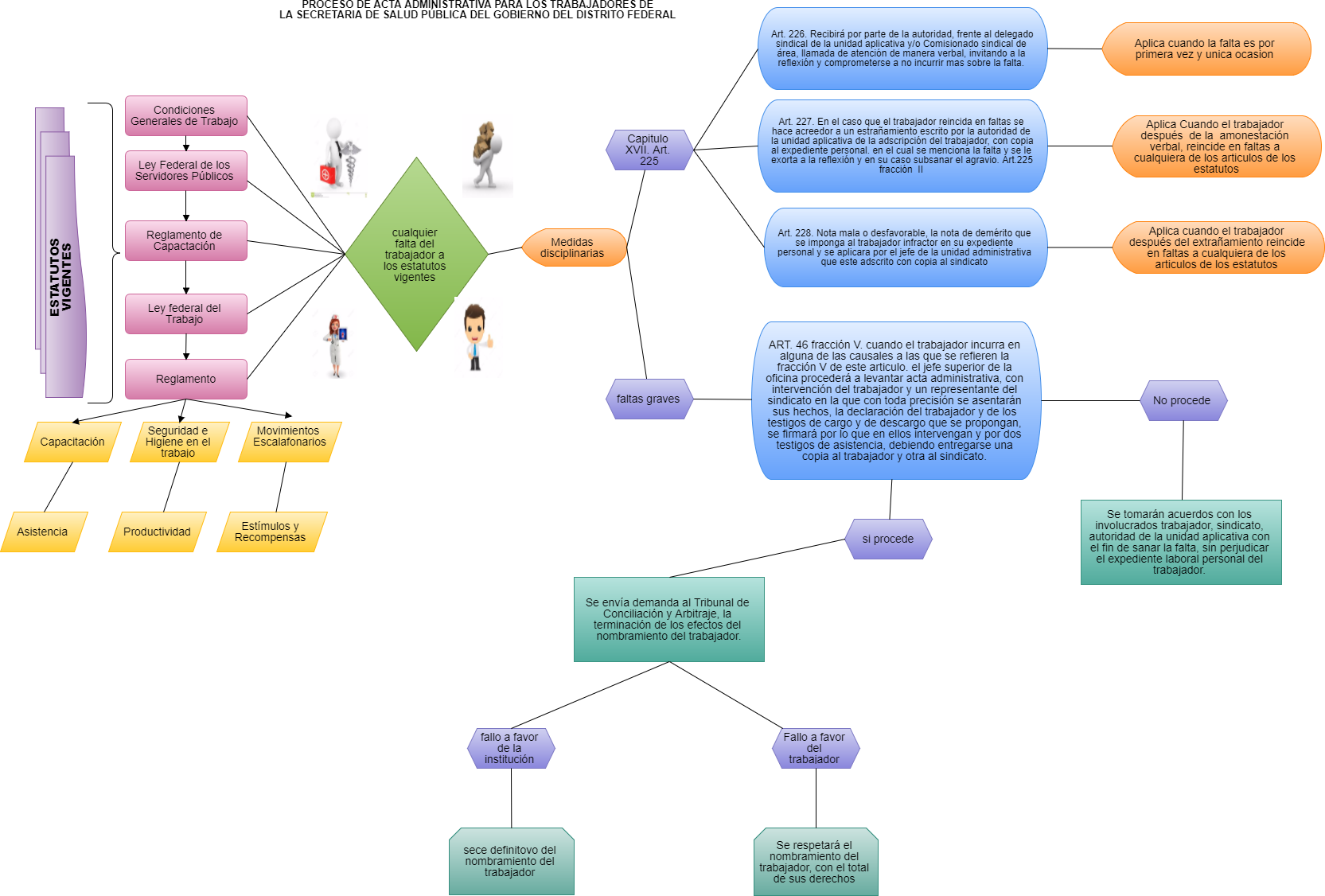 En El Caso Que El Trabajador Reincida En Faltas Se - Diagram (1665x1126), Png Download