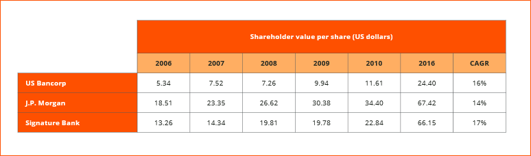 Trump Fig 1 - Number (774x228), Png Download