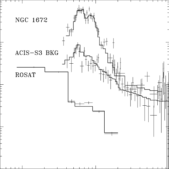 The Chandra Acis Spectral Data And Fit For The Diffuse - Diagram (596x595), Png Download