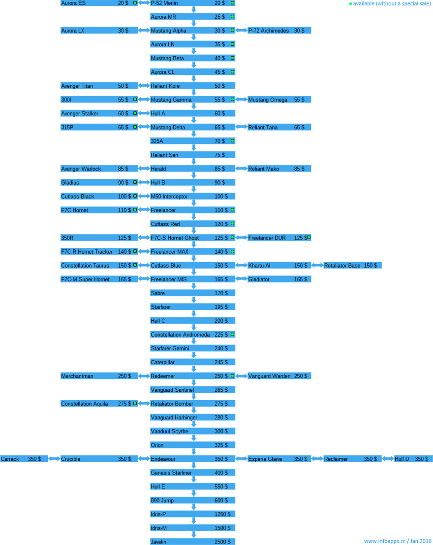 Star Citizen - Star Citizen Ship Matrix (880x1106), Png Download