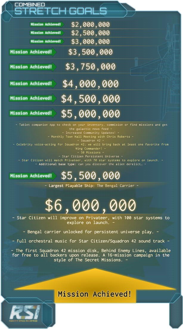 Yes Star Citizen Made 2 Million Dollars On Kickstarter - Star Citizen Stretch Goals (640x1200), Png Download