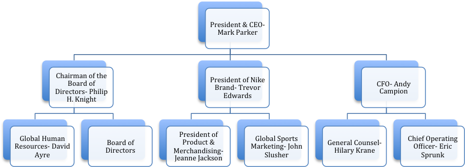 nikes organisational structure