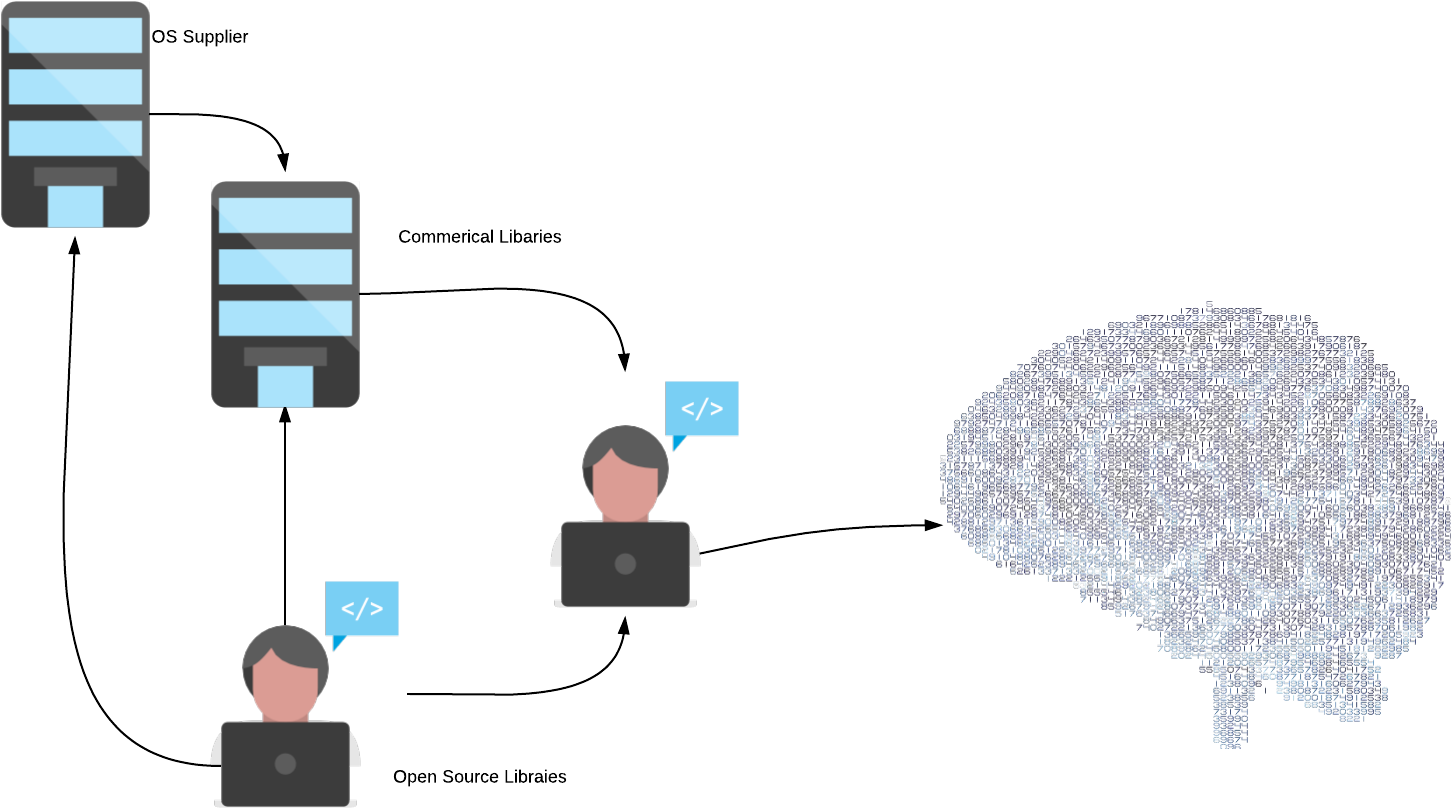 Diagram (1571x910), Png Download