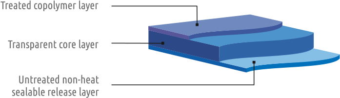 Main Characteristics - Fault (900x300), Png Download