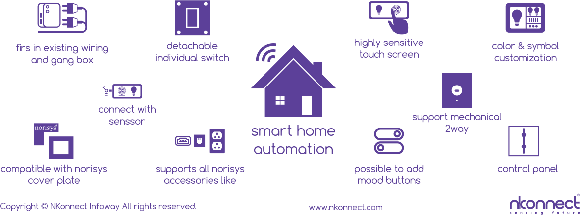 Home Automation (1201x462), Png Download