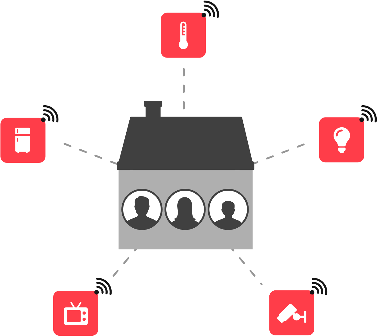 Adapt In-home Experiences Based On Out Of Home Context - Diagram (1338x1197), Png Download