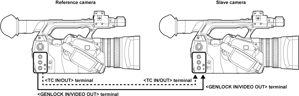 Co Body Supply Timecode - Diagram (962x318), Png Download