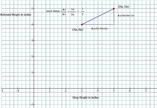 On The Graph Of Task 2, Draw The Triangles Associated - Cap (516x346), Png Download