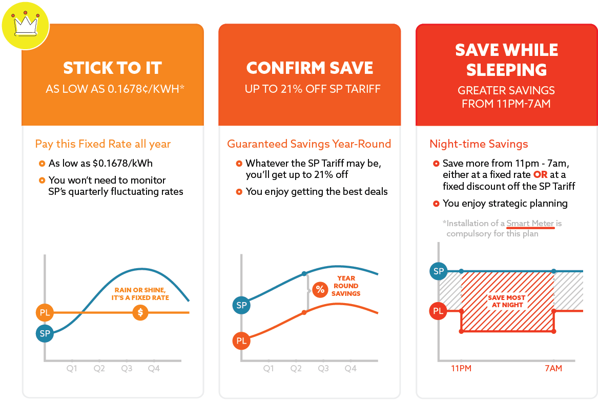 The Company Offers 4 Types Of Home Electricity Price - Diagram (1666x845), Png Download