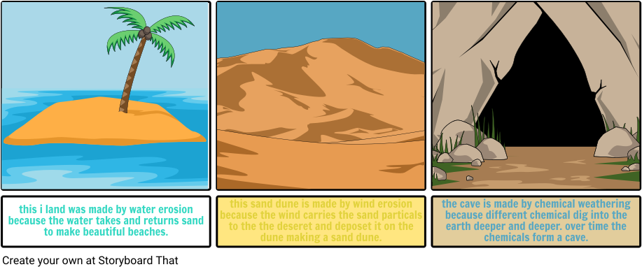 Hayley - Storyboard (931x397), Png Download