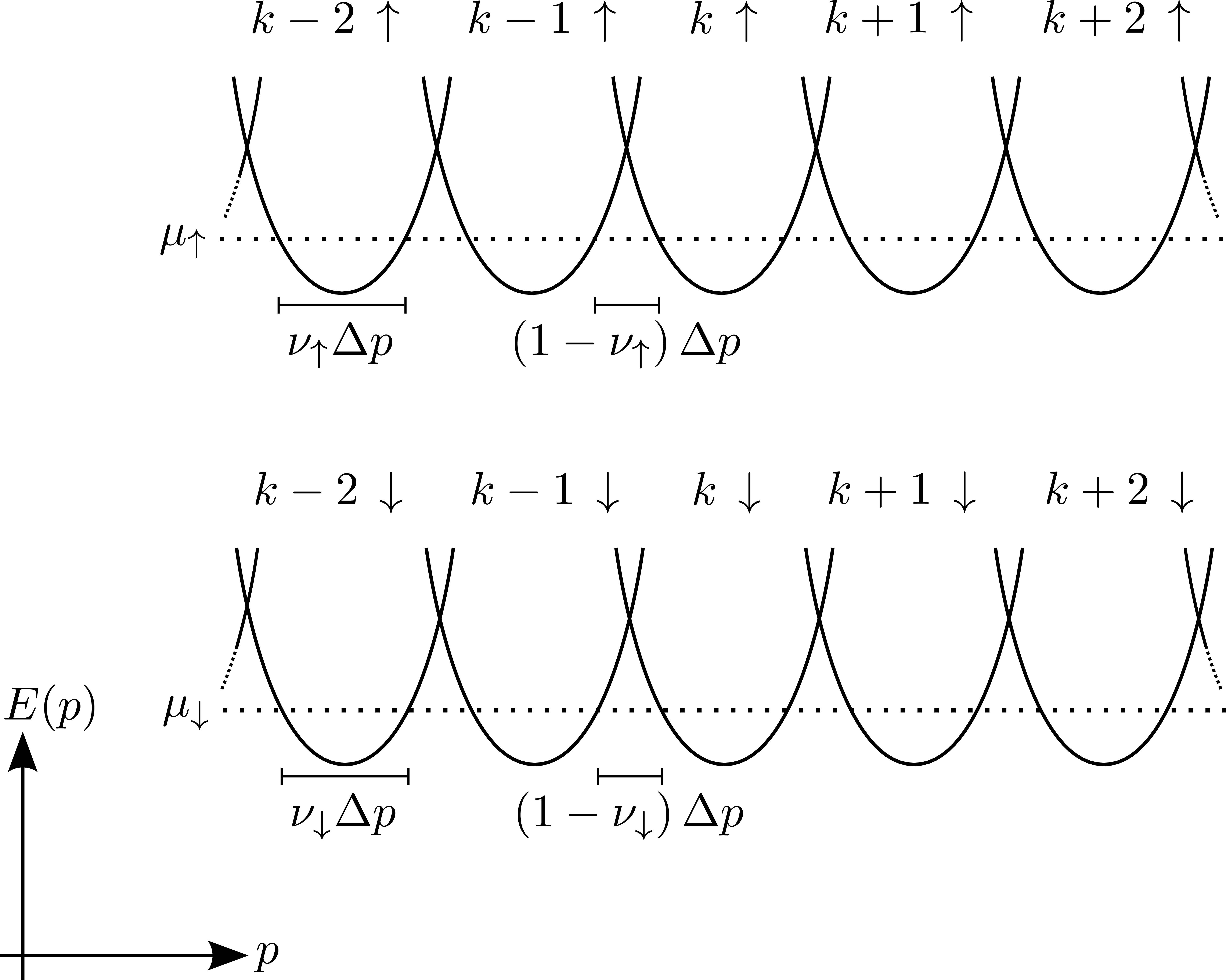 Time Reversal Symmetry Broken Fractional Topological - Plot (5790x4632), Png Download