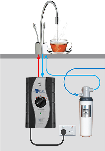 Instant Hot Water Taps Boiling Water Tap, House Renovations, - Boiling Hot Water Tap (450x614), Png Download