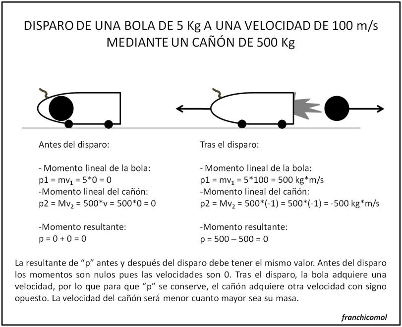 Figura - Diagram (811x660), Png Download