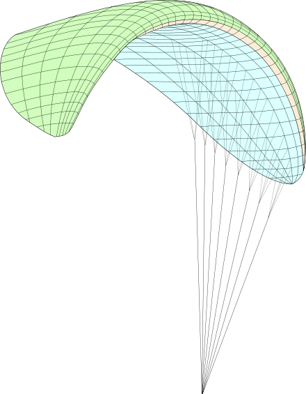 3d Cad Drawing Of A Paraglider Showing The Upper Surface - Paragliding Around (440x565), Png Download