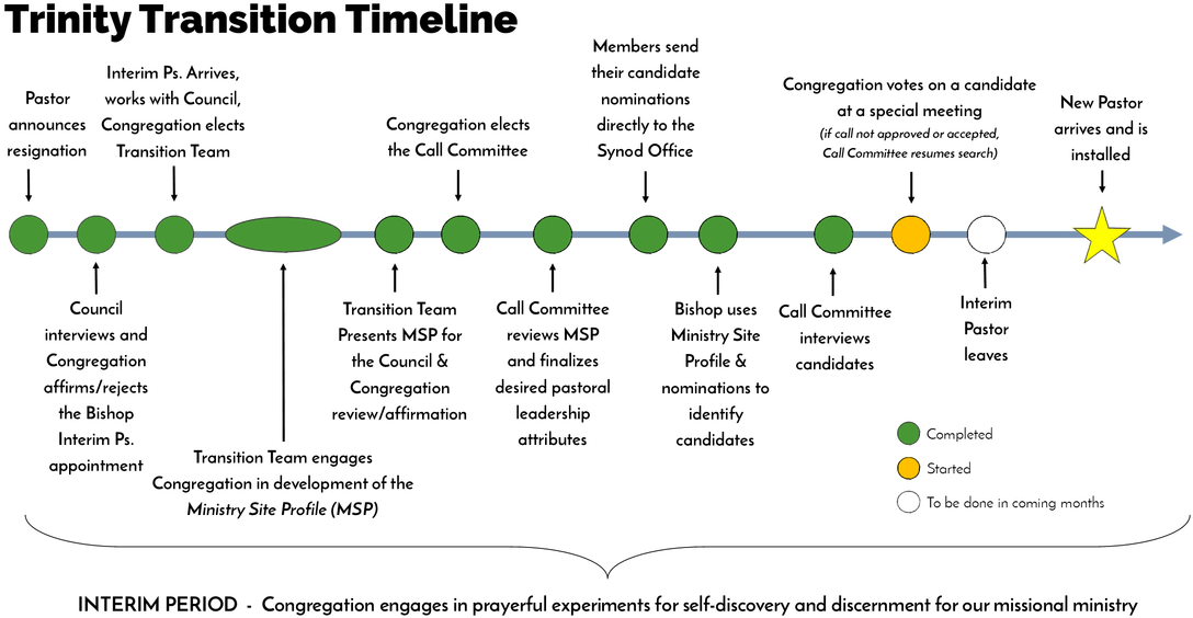 Diagram (1100x587), Png Download