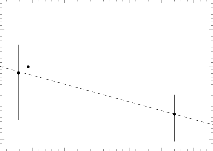 Time Delays Of The Radio Flare From Bl Lacertae - Plot (678x482), Png Download