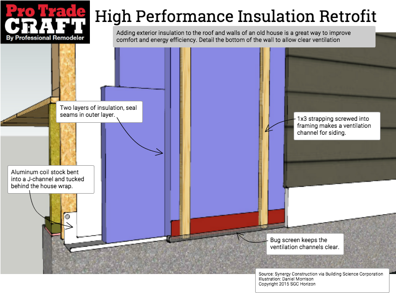 Roof Wall Exterior Foam Retrofit-bottom - Plan House Wall Insulation (792x612), Png Download