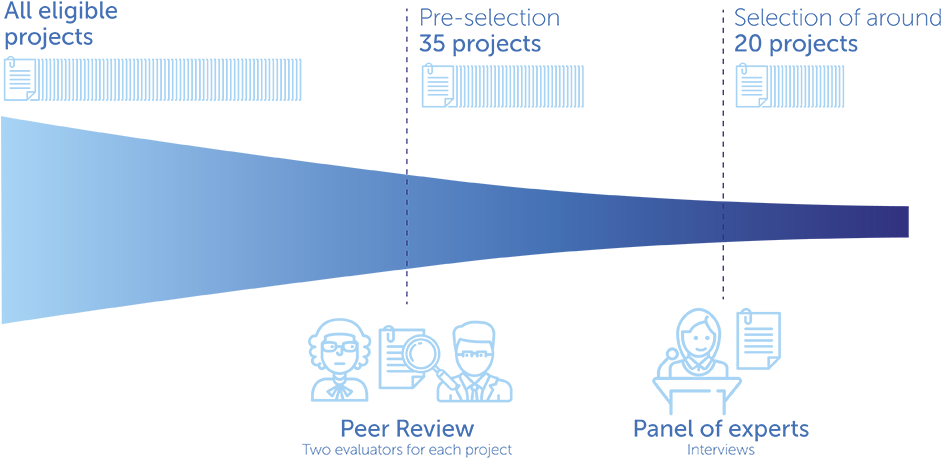Accordingly, Before The Process Of Application Evaluation - Diagram (1200x600), Png Download