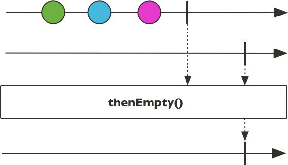 Return A Mono<void> That Waits For This Mono To Complete - Graphic Design (639x384), Png Download