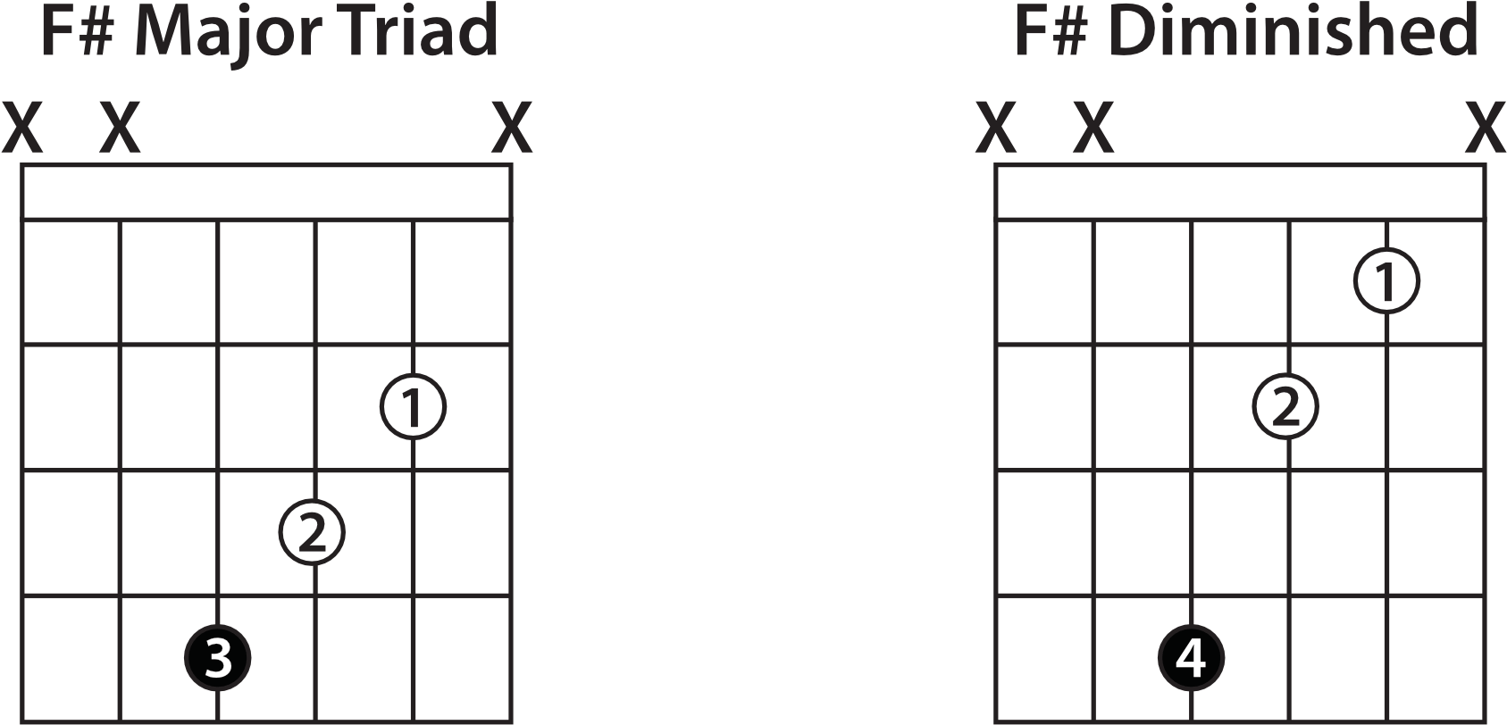 We Lower The Major 3rd And The 5th By A Half-step (2400x920), Png Download