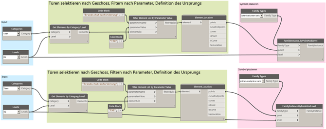 Place Detail Family As Symbol For Fire Protection Values - Portable Network Graphics (690x278), Png Download