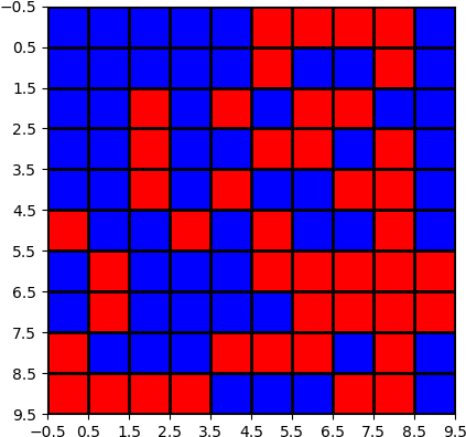 Plot With Boundarynorms - Central City Brewing Co Ltd (640x480), Png Download