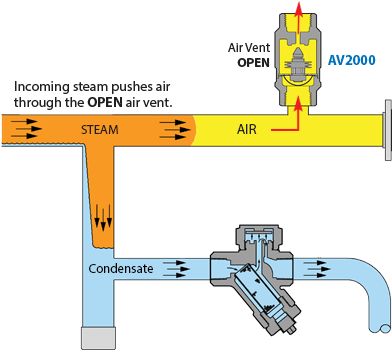 The Air-vent Reacts To Temperature Changes And Is Open - Diagram (397x380), Png Download