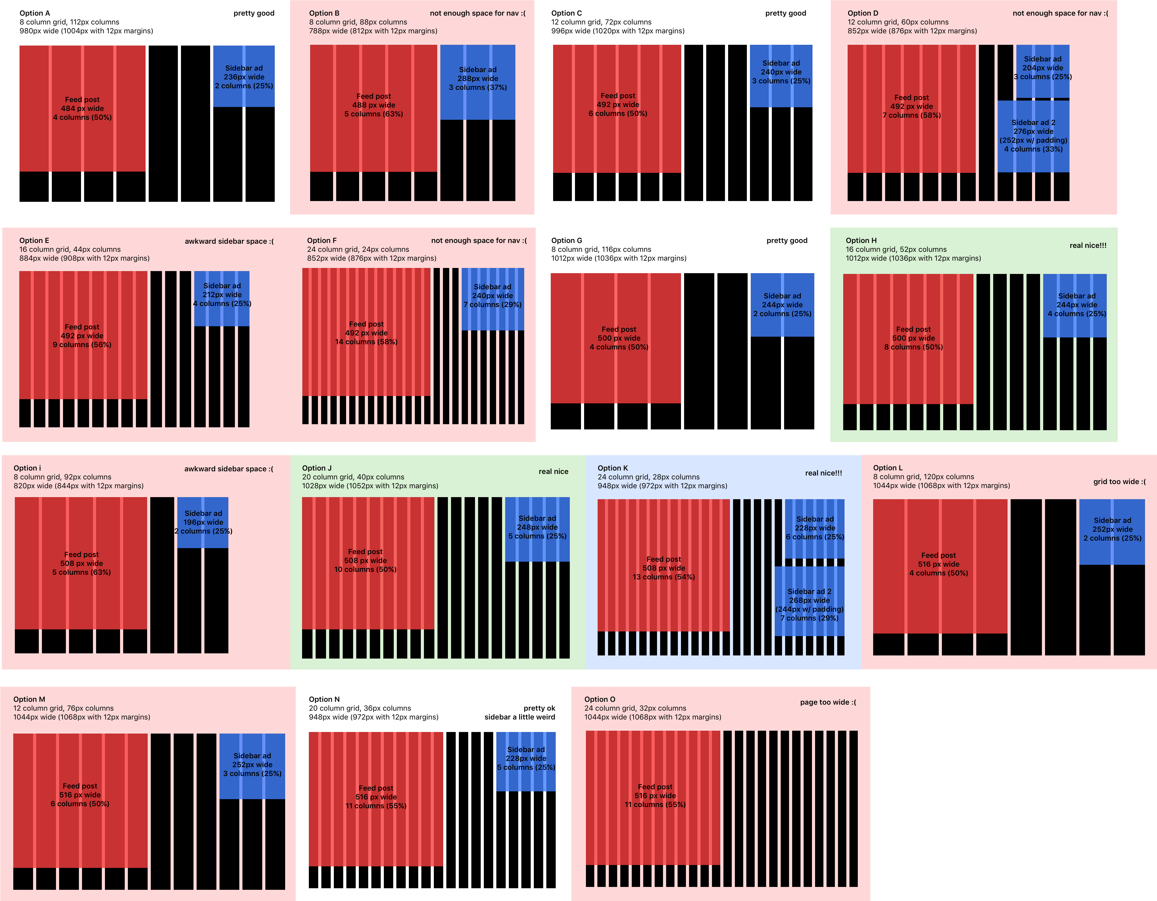 Process - Graphic Design (4582x3637), Png Download