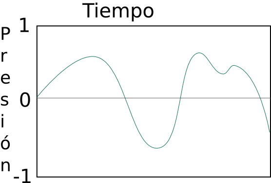 Continuousgraph - Portable Network Graphics (556x376), Png Download