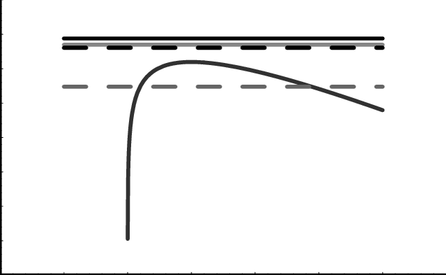 Density Profiles Of The Kuiper Belt Models With - Slope (636x393), Png Download