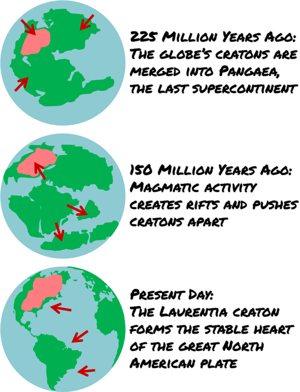Continental Drift - Funny Valentines Day Gift Rectangle Magnet (1000x1254), Png Download