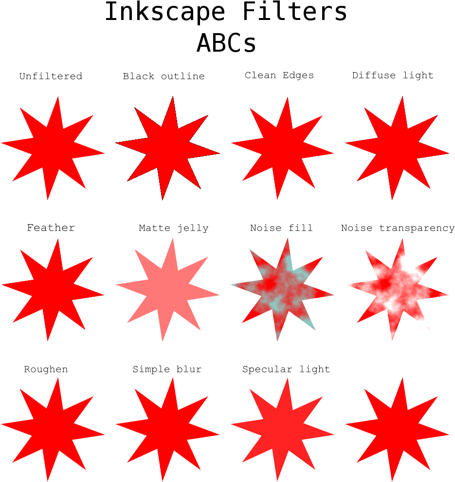 Inkscape Filters Abc - Crochet (987x1024), Png Download
