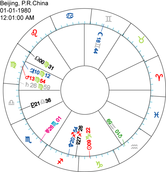 File - Horoscope - Ai - Circle (581x600), Png Download