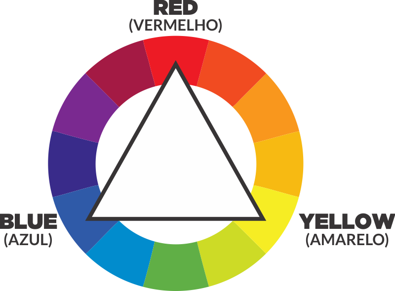 Circulo Cromatico Ryb - Janasena Party (800x590), Png Download