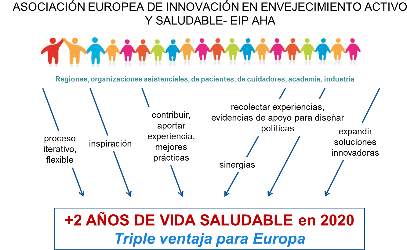 Asociacion Europea Innovacion Envejecimiento Activo - Adopt A Park (1389x874), Png Download