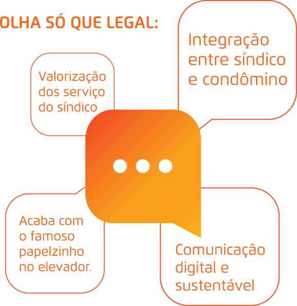 Quero No Meu Prédio - Diagram (580x598), Png Download