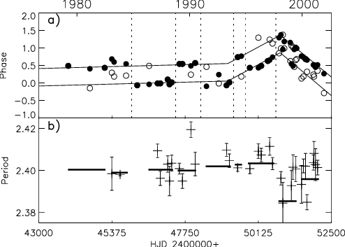 A) Phases Of Spots Determined From The Light Curve - Centimetre (494x353), Png Download