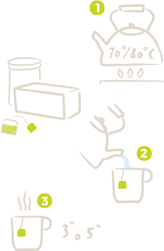 Se Pueden Beber Al Natural O Ser Acompañado Con Miel, - Diagram (612x907), Png Download