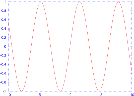Download $chart = Chart - Gnuplot - HD Transparent PNG - NicePNG.com