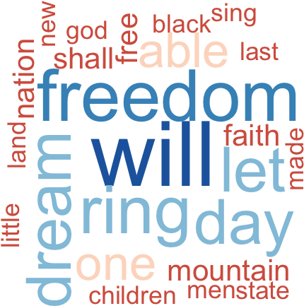Word Cloud, Tag Cloud Generator, Martin Luther King, - R Wordcloud Color (480x480), Png Download