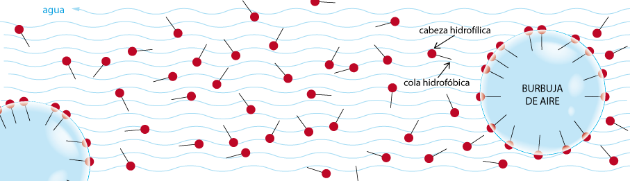 ¿cómo Funciona Un Skimmer - Illustration (907x261), Png Download