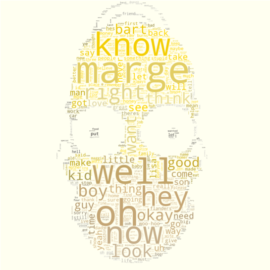 Ocwordcloud - Illustration (602x578), Png Download