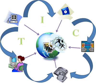 Entendemos Por Nuevas Tecnologías De La Información - Information And Communications Technology (400x345), Png Download