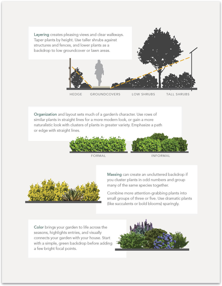 Yardkit Plant Sample Designing (825x1088), Png Download